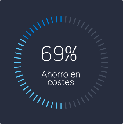 ahorro-en-costes